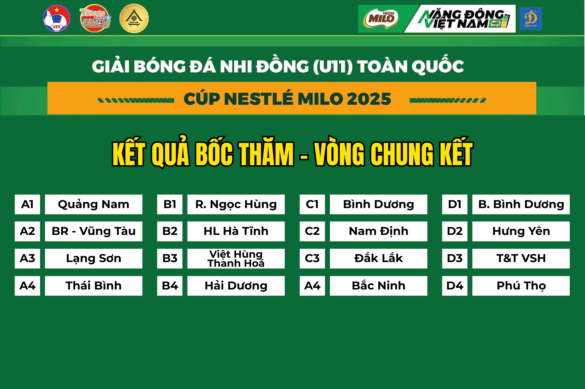 U11 Việt Hùng m88 the thao rơi vào bảng đấu đầy thử thách tại VCK giải Bóng đá Nhi đồng (U11) toàn quốc