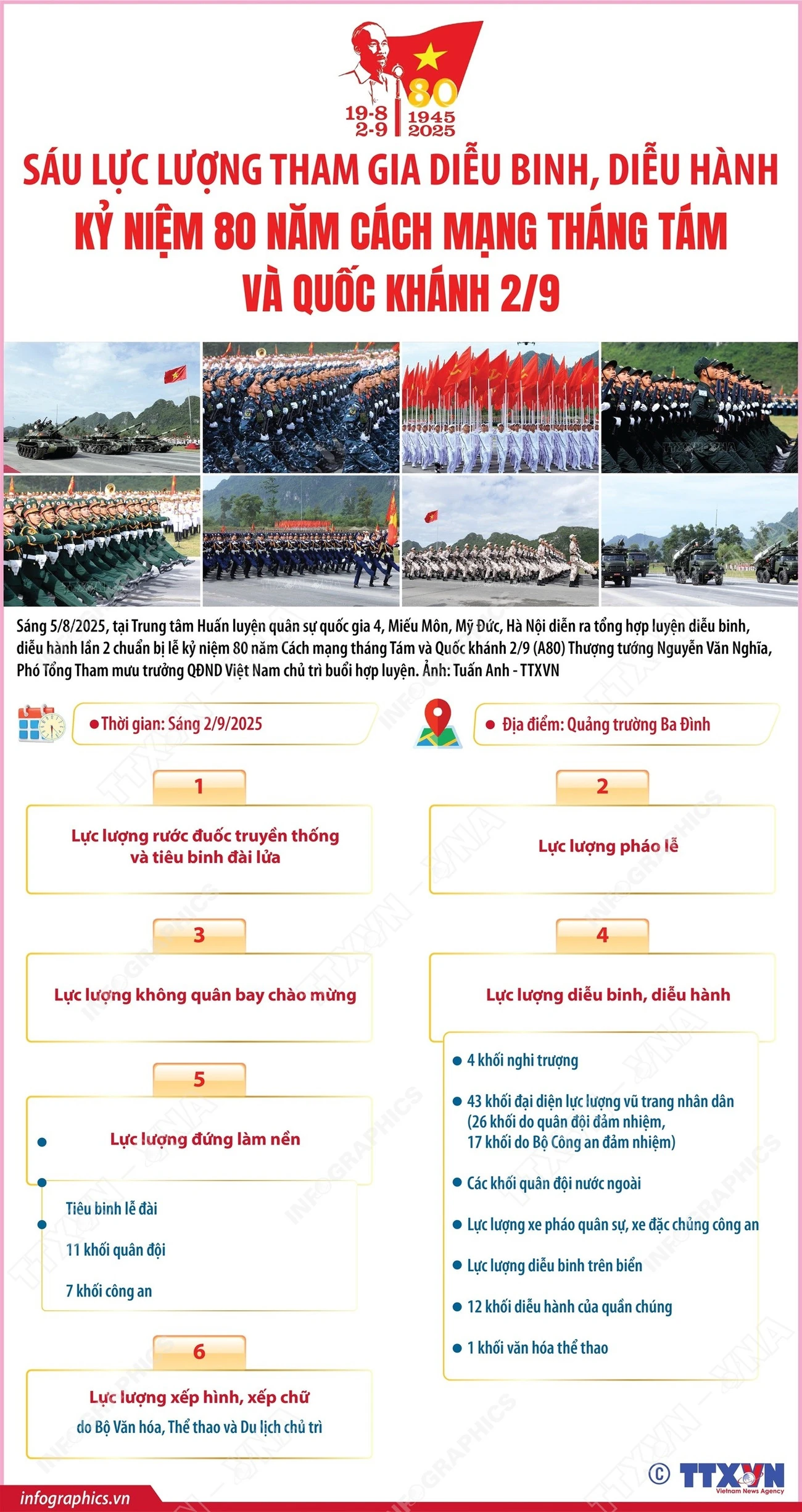 Sáu lực lượng tham gia diễu binh, diễu hành kỷ niệm 80 năm Quốc khánh 2/9