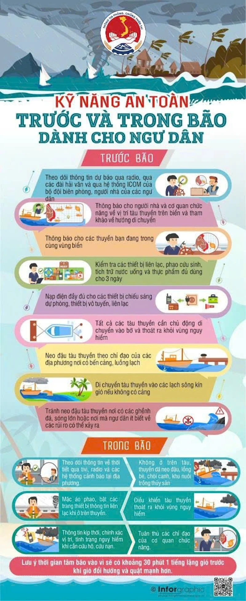 8 khuyến cáo ứng phó bão RAGASA gần Biển Đông