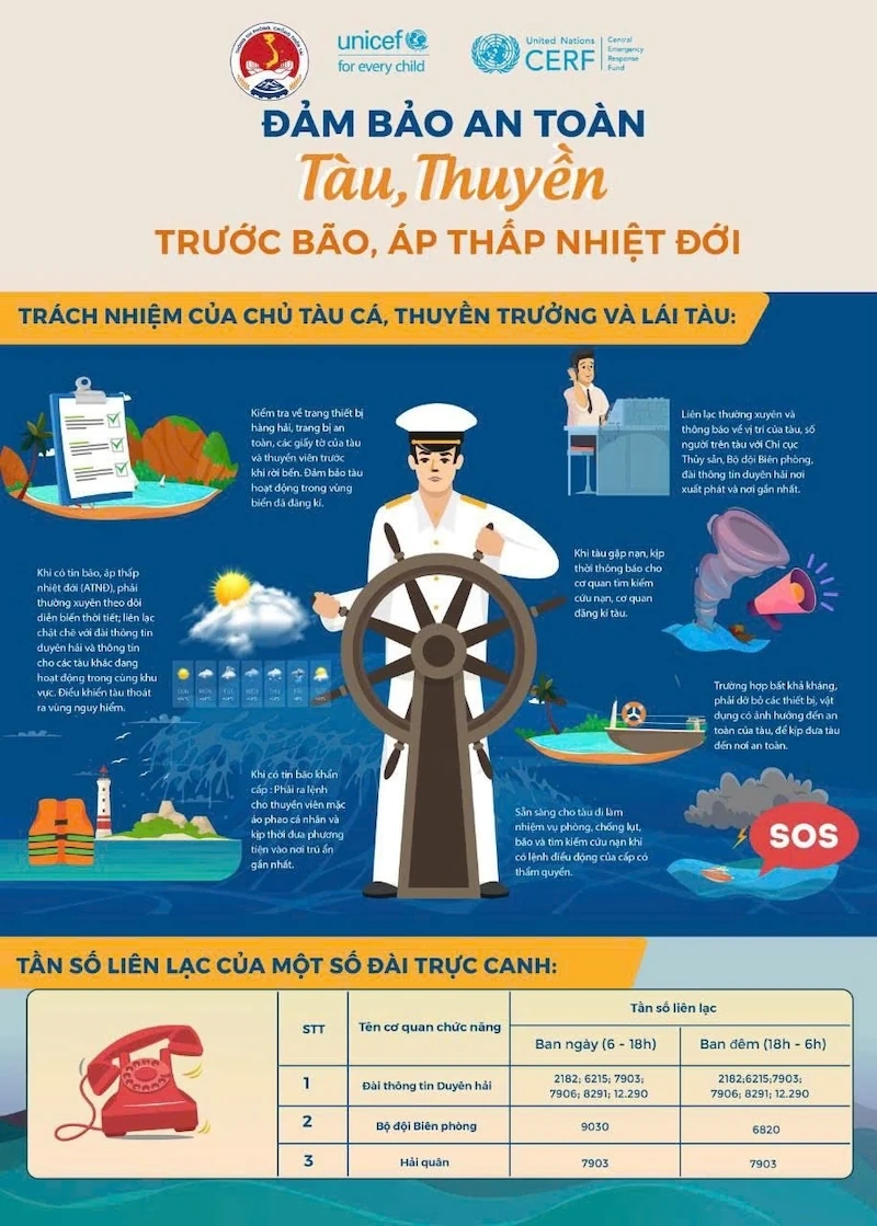 8 khuyến cáo ứng phó bão RAGASA gần Biển Đông
