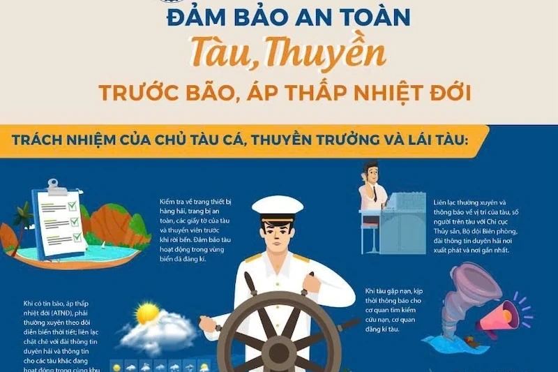 8 khuyến cáo ứng phó bão RAGASA gần Biển Đông