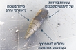 Iran phóng tên lửa mang đầu đạn bom chùm  vào khu vực trung tâm Israel