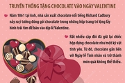 Vì sao chocolate là món quà đặc trưng của ngày lễ Tình nhân Valentine