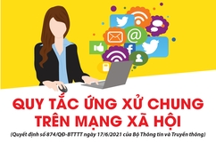 [Infographic] - Quy tắc ứng xử chung trên mạng xã hội