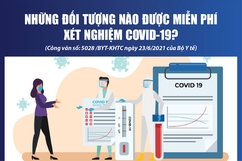 [Infographic] - Những đối tượng nào được miễn phí xét nghiệm COVID-19?