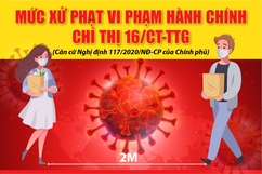 [Infographic] - Mức xử phạt vi phạm hành chính Chỉ thị 16/CT-TTg