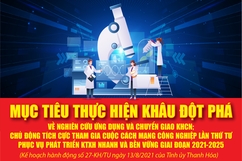 [Infographic] - Mục tiêu thực hiện khâu đột phá về nghiên cứu ứng dụng và chuyển giao KHCN; chủ động tích cực tham gia cuộc cách mạng công nghiệp lần thứ tư phục vụ phát triển KTXH nhanh và bền vững giai đoạn 2021-2025