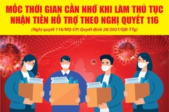 [Infographic] - Mốc thời gian cần nhớ khi làm thủ tục nhận tiền hỗ trợ theo Nghị quyết 116