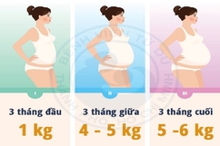 Phòng tránh đái tháo đường thai kỳ và những việc mẹ cần làm