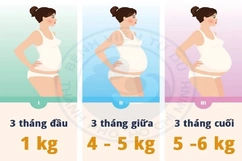 Phòng tránh đái tháo đường thai kỳ và những việc mẹ cần làm