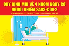 [Infographics] - Quy định mới về 4 nhóm nguy cơ người nhiễm SARS-CoV-2