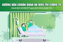 Tiêu chuẩn xuất viện đối với người bệnh COVID-19 nằm điều trị các các cơ sở y tế