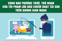 [Infographics] - Phương thức, thủ đoạn của tội phạm lừa đảo chiếm đoạt tài sản trên không gian mạng