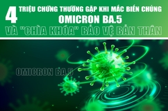 [Infographics] - 4 triệu chứng thường gặp khi mắc biến chủng Omicron BA.5 và “chìa khóa” bảo vệ bản thân