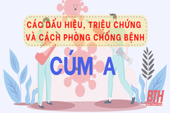 [Inforgraphics] - Các dấu hiệu, triệu chứng và cách phòng bệnh cúm A