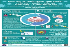 Thông điệp phòng chống dịch COVID-19 trong tình hình mới