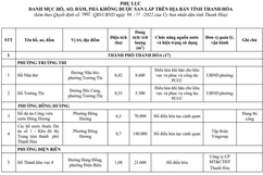 Công bố danh mục hồ, ao, đầm không được san lấp trên địa bàn tỉnh