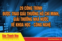 29 công trình được trao Giải thưởng Hồ Chí Minh, Giải thưởng Nhà nước về khoa học và công nghệ