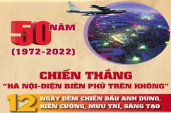 12 ngày đêm chiến đấu làm nên chiến thắng Điện Biên Phủ trên không