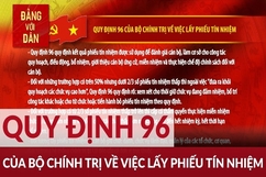 Điểm mới trong Quy định 96/QĐ-TW về lấy phiếu tín nhiệm đối với các chức danh lãnh đạo trong hệ thống chính trị