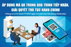 [Infographics] - Áp dụng mã QR trong quá trình tiếp nhận, giải quyết thủ tục hành chính