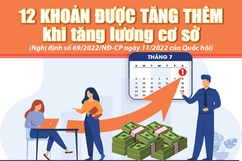 [Infographics] -  12 khoản được tăng thêm khi tăng lương cơ sở