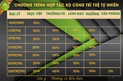 Tiếp tục mạnh tay với đa cấp biến tướng