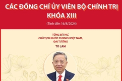 Danh sách các đồng chí Ủy viên Bộ Chính trị khóa XIII