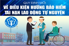 [Infographics] - Quy định mới về điều kiện hưởng bảo hiểm tai nạn lao động tự nguyện