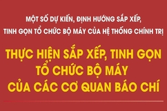 Dự kiến sắp xếp, tinh gọn tổ chức bộ máy của các cơ quan báo chí