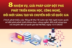 8 nhiệm vụ, giải pháp giúp đột phá phát triển khoa học, công nghệ, đổi mới sáng tạo và chuyển đổi số quốc gia