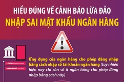 Hiểu đúng về cảnh báo lừa đảo nhập sai mật khẩu ngân hàng