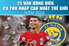 [Infographics] - 25 vận động viên có thu nhập cao nhất thế giới năm 2024