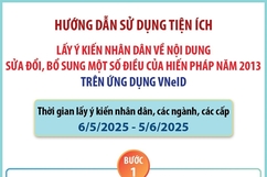Hướng dẫn 5 bước lấy ý kiến sửa đổi Hiến pháp năm 2013 trên VNeID