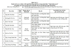 Thanh Hóa: Trình Hội đồng chuyên ngành cấp Bộ xét tặng danh hiệu “Nghệ nhân ưu tú” cho 27 cá nhân