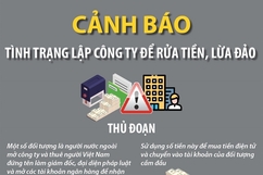 Cảnh báo tình trạng lập công ty để rửa tiền, lừa đảo gây hệ lụy nghiêm trọng
