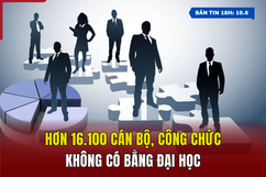 [Bản tin 18h] Hơn 16.100 cán bộ, công chức không có bằng đại học