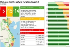 Thanh Hóa lọt top 14 tỉnh, thành hoàn thành 100% về thúc đẩy chuyển đổi số liên thông