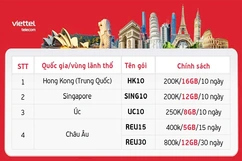 Viettel ra mắt loạt gói cước mới tiết kiệm tới 75% chi phí Data Roaming hiện hành