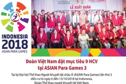 Đoàn Việt Nam đặt mục tiêu 9 huy chương vàng tại ASIAN Para Games 3