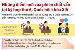 Điểm mới của phiên chất vấn tại kỳ họp thứ 6, Quốc hội khóa XIV