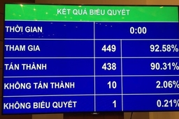 Chi 16.200 tỷ đồng cải cách tiền lương, tinh giản biên chế