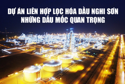 [Infographics] Những dấu mốc quan trọng của  Dự án Liên hợp Lọc hóa dầu Nghi Sơn