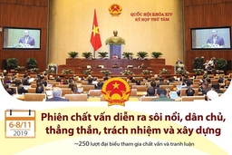 Phiên chất vấn tại Quốc hội diễn ra sôi nổi, thẳng thắn