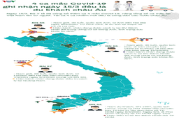 4 ca mắc Covid-19 ghi nhận ngày 15/3 đều là du khách châu Âu