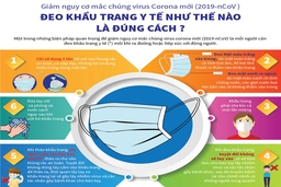 Hướng dẫn đeo khẩu trang phòng chống dịch bệnh COVID-19 cho người dân và cộng đồng