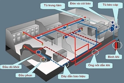 Chung cư cao cấp Ruby Tower đầu tư trang thiết bị phòng cháy chữa cháy đạt chuẩn