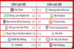 CLB Đông Á Thanh Hóa chạm trán chủ nhà Becamex Bình Dương ở vòng 1 - V.League 2021