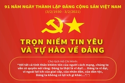 [Infographics] Trọn niềm tin yêu và tự hào về Đảng Cộng sản Việt Nam