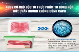 [Infographics] - Nguy cơ ngộ độc từ thực phẩm tự đóng hộp, hút chân không không đúng cách